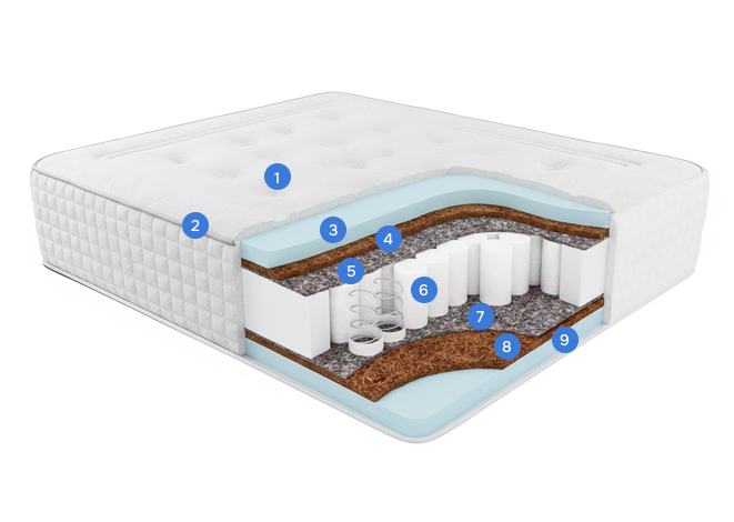 Состав матраса Morpheus